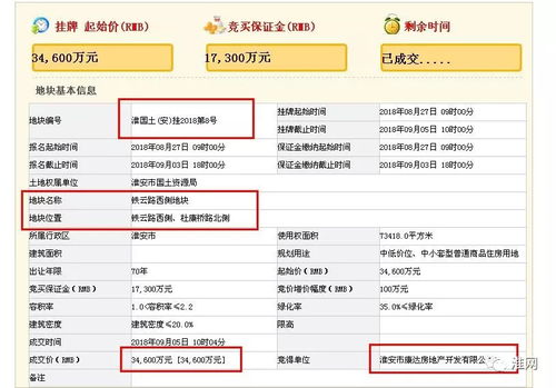 城市土地拍卖市场活跃，化妆品一条街地块以18.57亿元成交